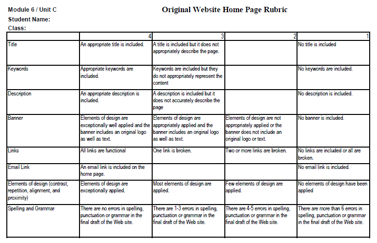 Module 6 Unit C rubric